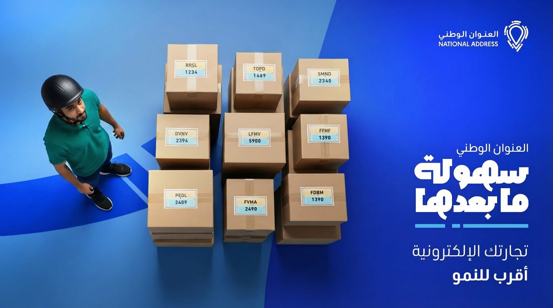 E-Commerce Growth